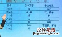 日语的秘籍是什么意思 有时候不一样的语言说法也不一样