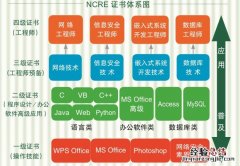 江苏计算机等级考试有证书吗 江苏计算机二级考试合格有证书吗