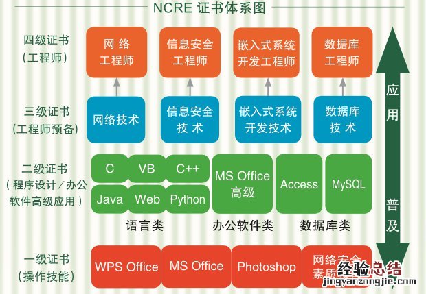 江苏计算机等级考试有证书吗 江苏计算机二级考试合格有证书吗