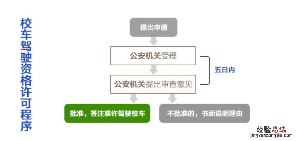 南通怎么申请校车驾驶资格 南通汽车驾校