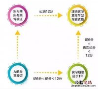 南通驾驶证记分达12分会如何 驾照扣满12分会怎样