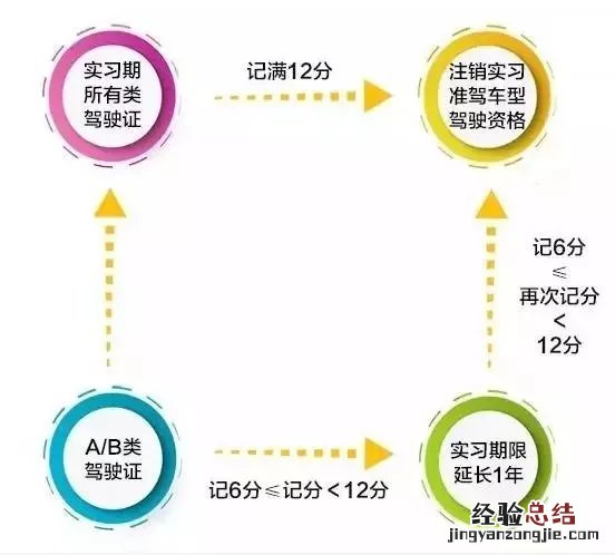 南通驾驶证记分达12分会如何 驾照扣满12分会怎样