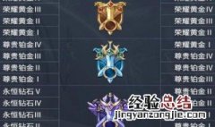 和平精英高段位和低段位组队会拉分吗 和平精英跟低段位的会拉分吗
