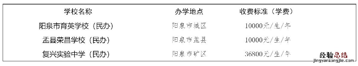 阳泉市民办性质的普通高中学校收费标准