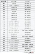 山西省硕士研究生招生考试报考点咨询电话