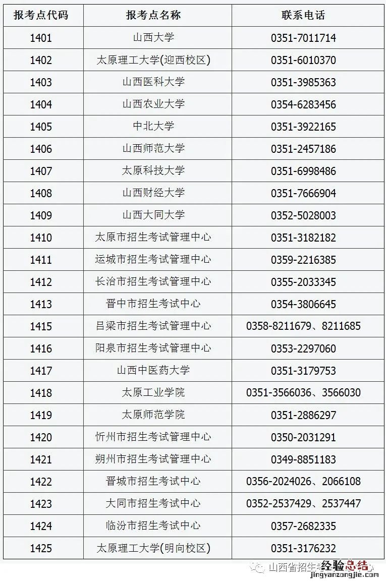 山西省硕士研究生招生考试报考点咨询电话