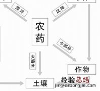 除草剂药害产生的人为原因及预防措施
