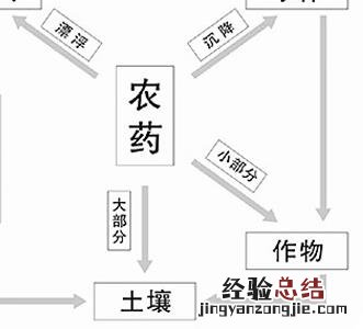 除草剂药害产生的人为原因及预防措施