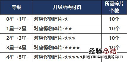 地下城与勇士玉化亡灵腿甲怎么触发