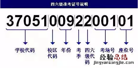 太原全国大学四六级准考证查询入口 山西四六级查询