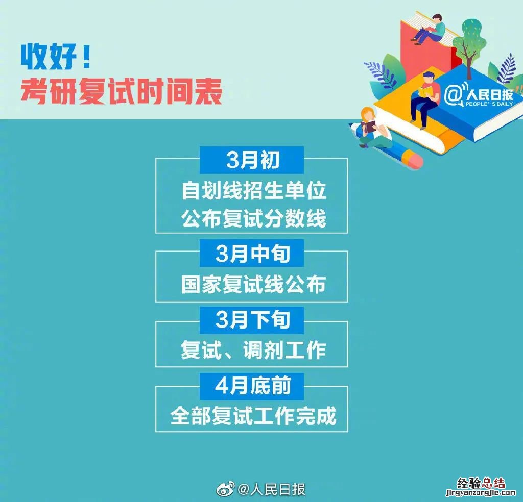 全国硕士研究生招生网上调剂流程 全国硕士研究生招生网上调剂系统