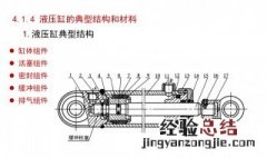 液压缸的基本结构 液压缸的工作原理结构类型