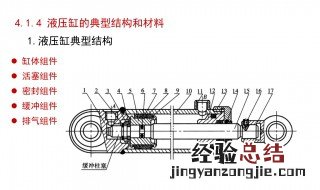 液压缸的基本结构 液压缸的工作原理结构类型