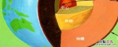 古登堡位于地下多少千米 古登堡面在地下多少千米