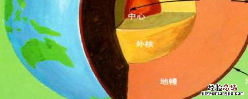 古登堡位于地下多少千米 古登堡面在地下多少千米