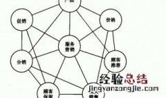服务营销3ps是什么 服务营销3ps详解