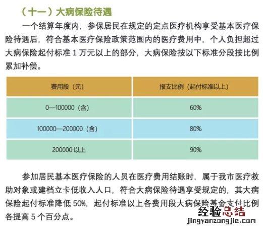 南通城乡居民医保报销比例 南通城镇居民医保报销比例