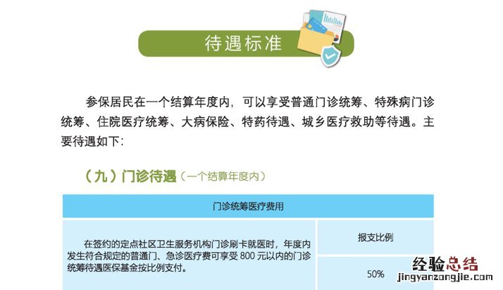 南通城乡居民医保报销比例 南通城镇居民医保报销比例