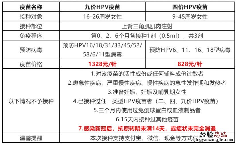 1月8日 合肥市包河区方兴社康九价HPV疫苗预约