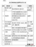 南京市办理0-3岁婴幼儿托育机构需要什么证件