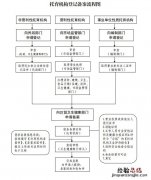 南京婴幼儿托管中心 南京市婴幼儿托育机构注册登记流程