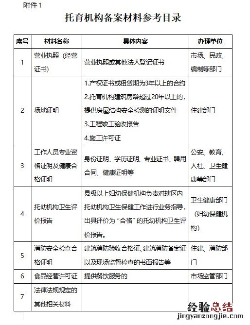 南京婴幼儿托管中心 南京市婴幼儿托育机构注册登记流程