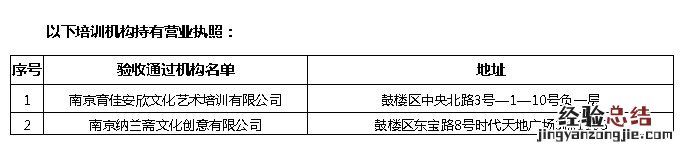 南京鼓楼区社会培训机构招聘 南京鼓楼区社会培训机构