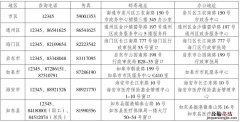 南通医保经办服务机构地址及联系方式一览
