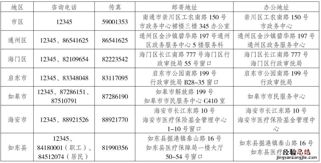 南通医保经办服务机构地址及联系方式一览