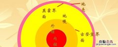 地理古登堡界面 古登堡界面位于地下多少千米