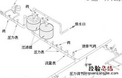水肥一体化技术属于哪一类资源节约型技术 水肥一体化技术