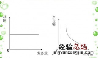 按成本性态分类可将成本分为实际成本与标准成本两类 成本性态分类中的成本总额是指
