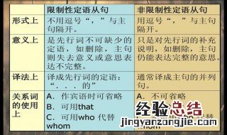 非限定性定语从句和限定性的区别例句 限定性和非限定性定语从句的区别
