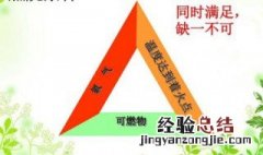 燃烧的条件是什么 酒精燃烧的条件是什么