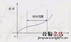 变动成本的营业利润怎么算 变动成本下营业利润公式