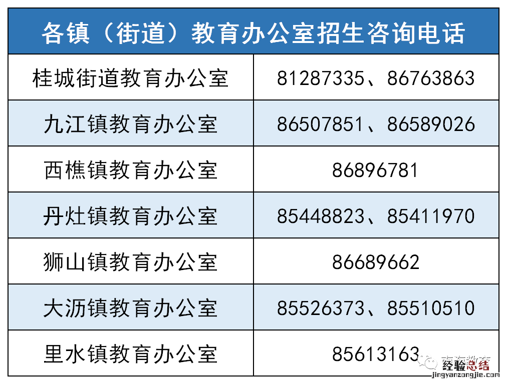 佛山南海区各镇经济排名 佛山南海区各镇