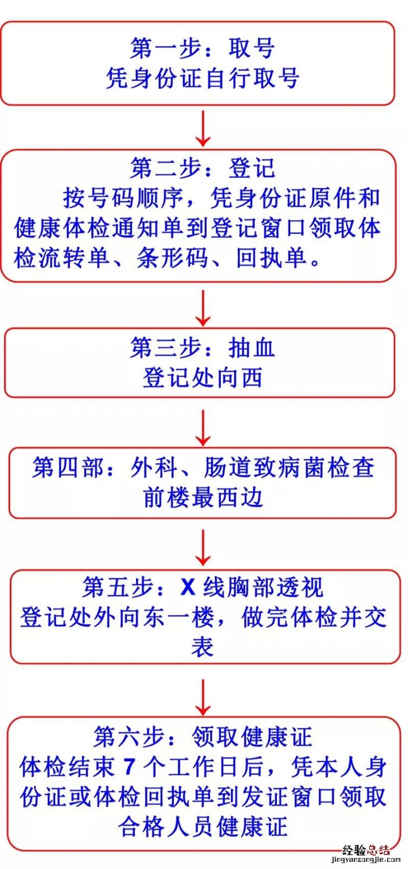 南通如皋健康证去哪里办 如皋办健康证在哪儿办
