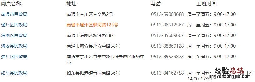 南通市离婚证在哪里办 南通离婚证办理地点及电话