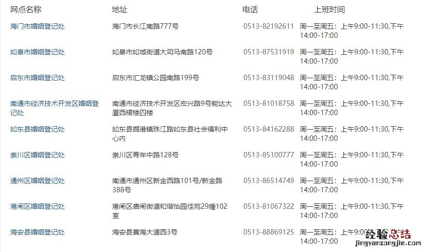 南通各区婚姻登记处联系地址及电话一览