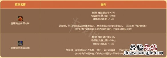 地下城与勇士阳光岛屿假期礼包值得买吗