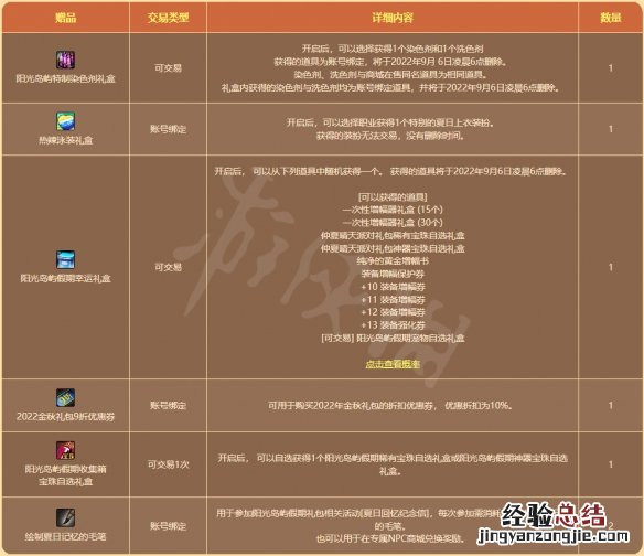 地下城与勇士阳光岛屿假期礼包值得买吗