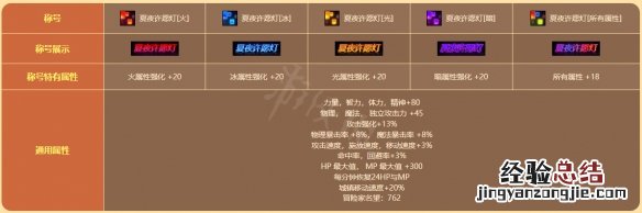 地下城与勇士阳光岛屿假期礼包值得买吗