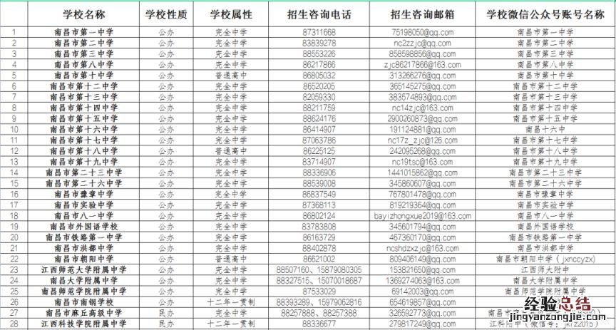 2023南昌城区普通高中校园开放日时间
