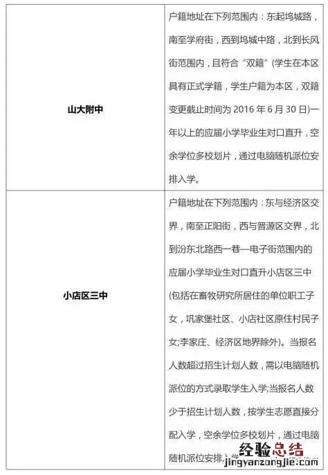 太原小店区小学对口初中划片范围是 太原小店区小学对口初中划片范围是哪里