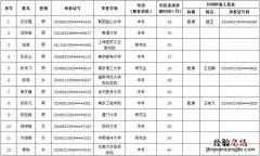 南通楼市独家 南通优先购房热点楼盘