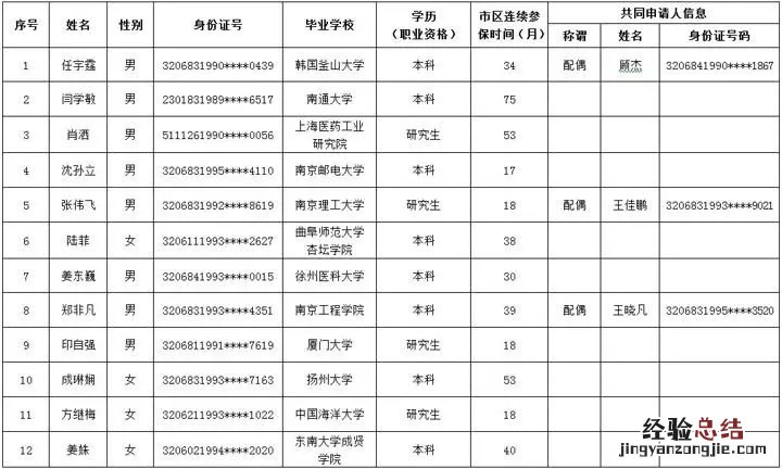 南通楼市独家 南通优先购房热点楼盘