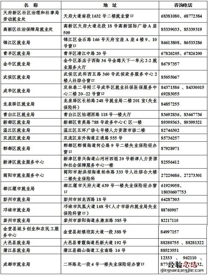 成都失业补助金怎么网上报停? 成都失业补助金怎么网上报停