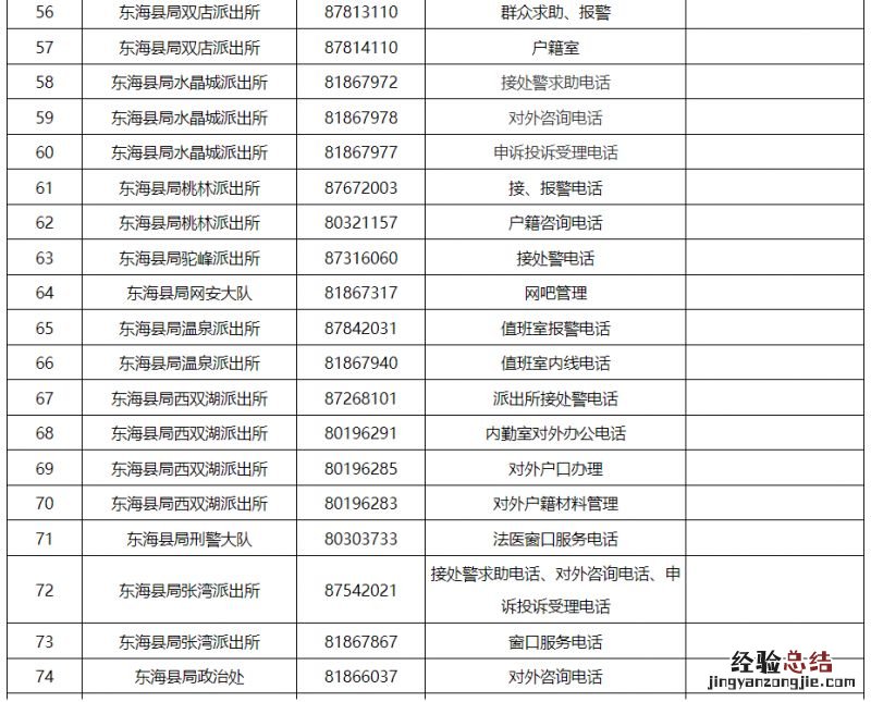 派出所+交警大队 连云港市各区县公安机关服务电话汇总