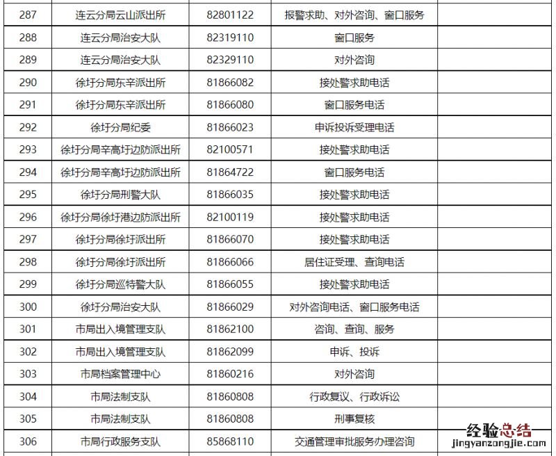 派出所+交警大队 连云港市各区县公安机关服务电话汇总