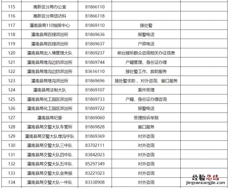 派出所+交警大队 连云港市各区县公安机关服务电话汇总